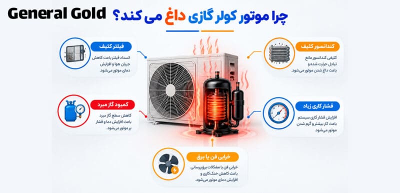 چه دلایلی موجب داغ شدن موتور کولر گازی می شود ؟