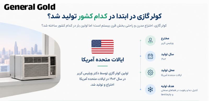 کولرگازی در ابتدا در کدام کشور ساخته شد؟